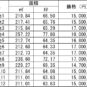 価格表